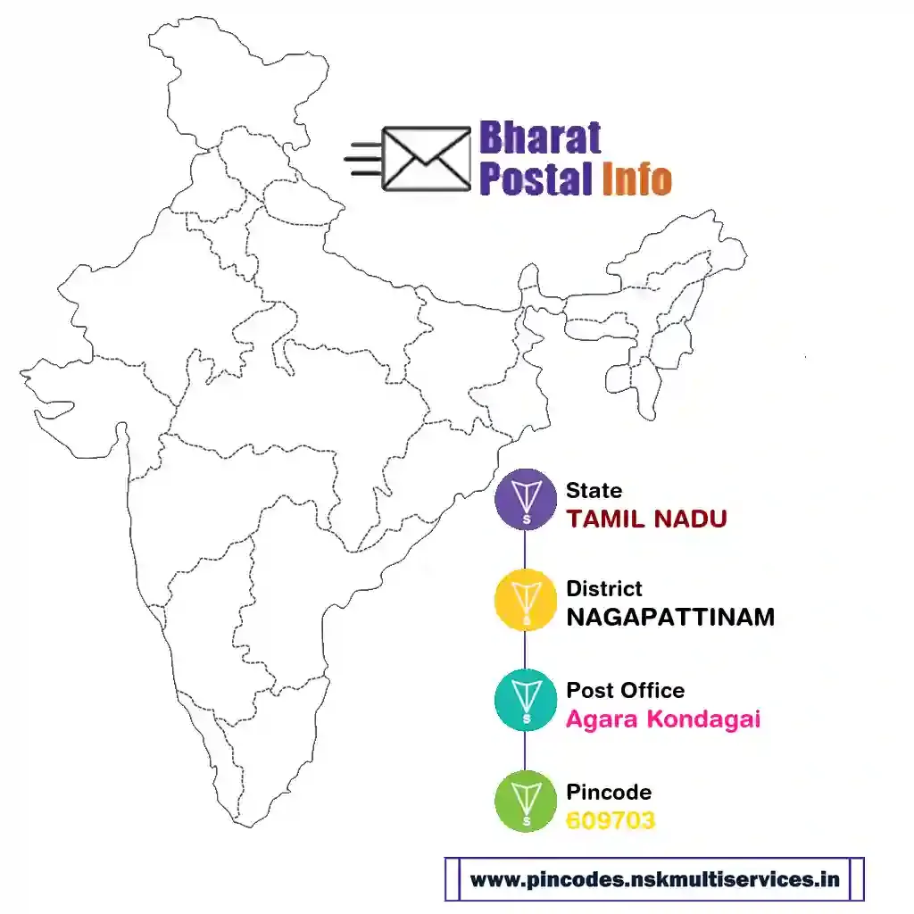 tamil nadu-nagapattinam-agara kondagai-609703